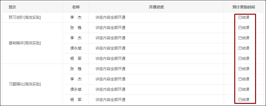 2021初級(jí)高效實(shí)驗(yàn)班基礎(chǔ)&習(xí)題階段已更新完！你還停留在前幾章