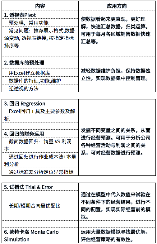ACCA活動 | Excel課程-商業(yè)數據分析 3月1日-廣州