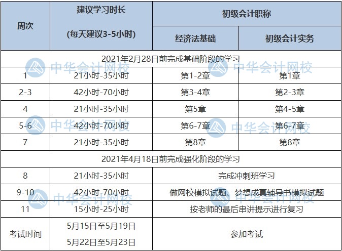 初級(jí)考生恭喜！國(guó)家緊缺職位公布 會(huì)計(jì)人員上榜了!