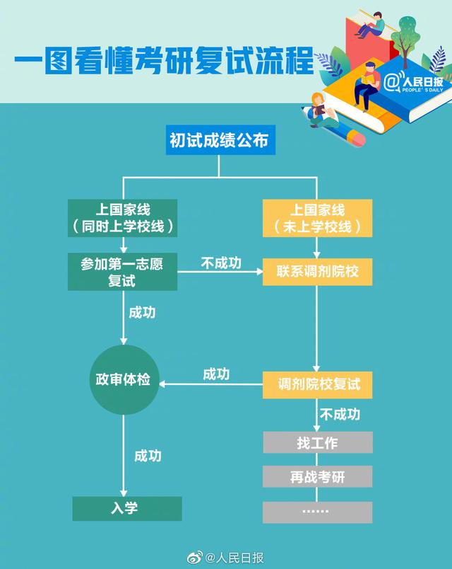 2021考研查分時間表已確定！這些事提前準備 有備才能無患！