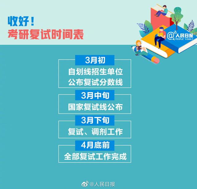 2021考研查分時間表已確定！這些事提前準備 有備才能無患！