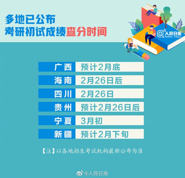 2021考研查分時間表已確定！這些事提前準備 有備才能無患！