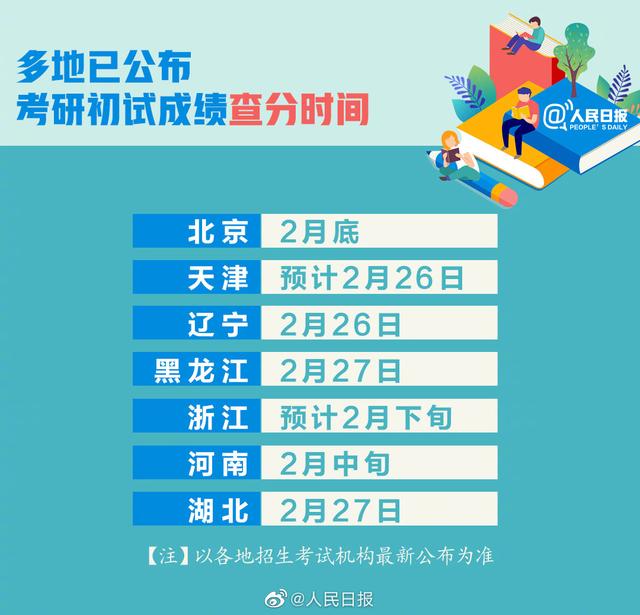 2021考研查分時間表已確定！這些事提前準備 有備才能無患！