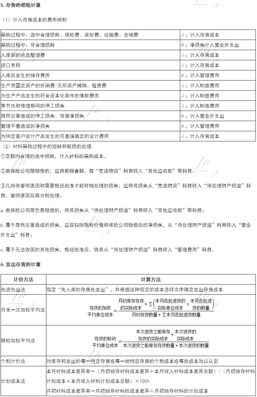 收藏！2021稅務師財會必學公式及重要知識點總結 