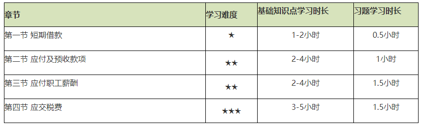 謹(jǐn)防翻車！2021初級會計(jì)實(shí)務(wù)備考難度較大的章節(jié)Top4