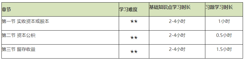 謹(jǐn)防翻車！2021初級會計(jì)實(shí)務(wù)備考難度較大的章節(jié)Top4