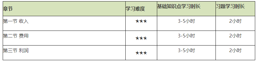 謹(jǐn)防翻車！2021初級會計(jì)實(shí)務(wù)備考難度較大的章節(jié)Top4