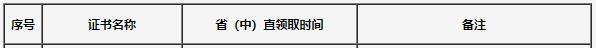 吉林2020年初中級(jí)經(jīng)濟(jì)師合格證領(lǐng)取時(shí)間