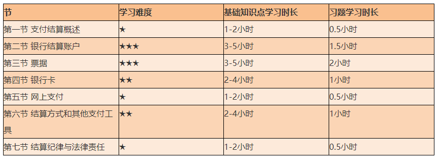 謹(jǐn)防翻車！2021初級(jí)《經(jīng)濟(jì)法基礎(chǔ)》備考難度較大的章節(jié)Top4