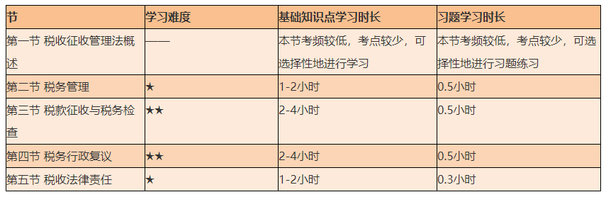 謹(jǐn)防翻車！2021初級(jí)《經(jīng)濟(jì)法基礎(chǔ)》備考難度較大的章節(jié)Top4