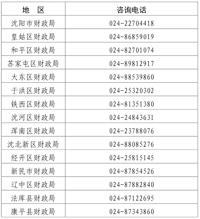 遼寧沈陽2021年中級(jí)會(huì)計(jì)職稱報(bào)名簡(jiǎn)章公布