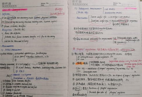 狀元說(shuō) | ACCA SBR學(xué)習(xí)方法和備考經(jīng)驗(yàn) 干貨滿(mǎn)滿(mǎn)！