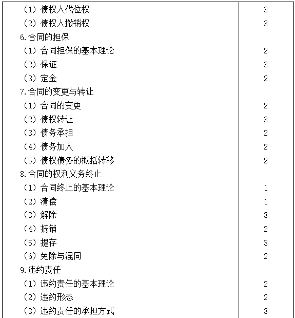 2021注會專業(yè)階段《經(jīng)濟法》考試大綱來啦