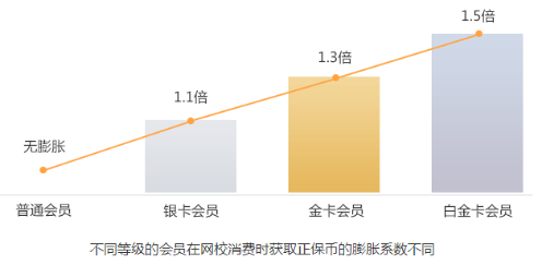 你賬號(hào)里的“隱形財(cái)富”將清零  趕快抵學(xué)費(fèi)購課低至5折！