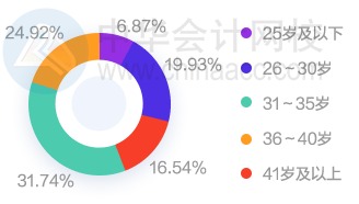 多地上調(diào)2021年至低工資標(biāo)準(zhǔn)！這個(gè)地區(qū)漲錢(qián)至多！