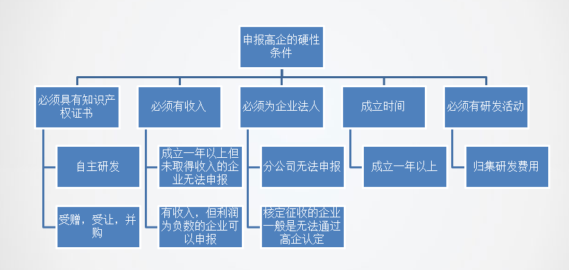 正保會(huì)計(jì)網(wǎng)校