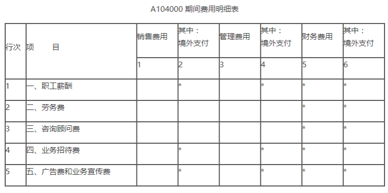 業(yè)務(wù)招待費稅前扣除哪些要點要注意？一文來梳理
