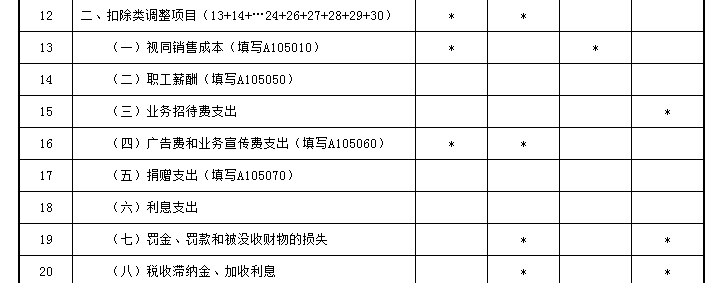 業(yè)務(wù)招待費稅前扣除哪些要點要注意？一文來梳理
