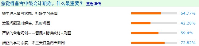 備考中級(jí)會(huì)計(jì)職稱什么最重要？往屆考生現(xiàn)身說(shuō)法：