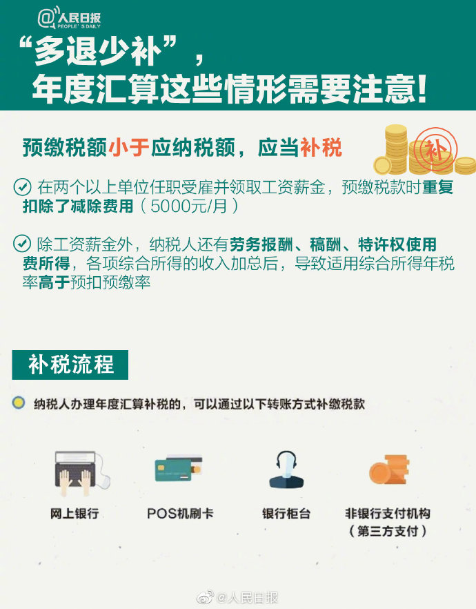 個(gè)稅年度匯算來啦！怎么補(bǔ)怎么退？個(gè)稅年度匯算指南已送達(dá)！