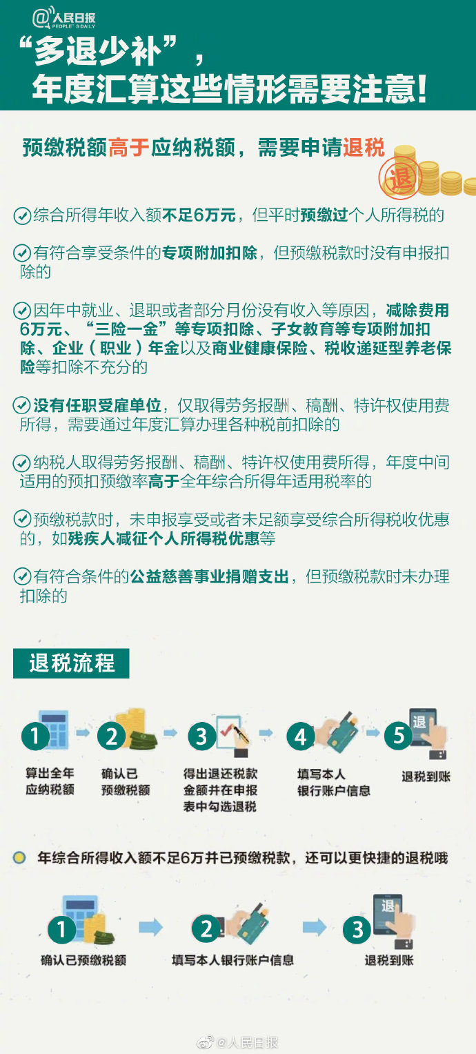 個(gè)稅年度匯算來啦！怎么補(bǔ)怎么退？個(gè)稅年度匯算指南已送達(dá)！