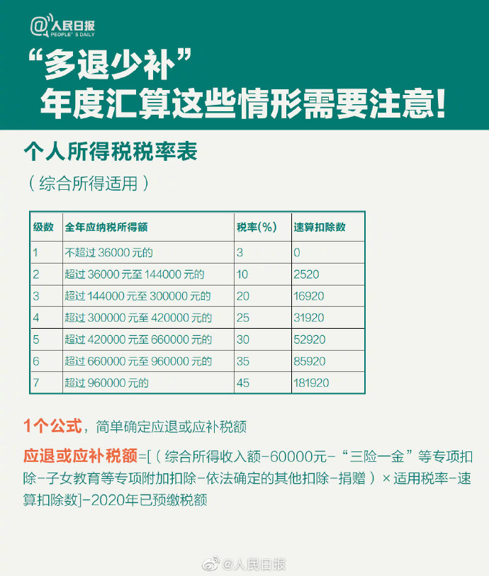 62個(gè)稅年度匯算來啦！怎么補(bǔ)怎么退？個(gè)稅年度匯算指南已送達(dá)！9
