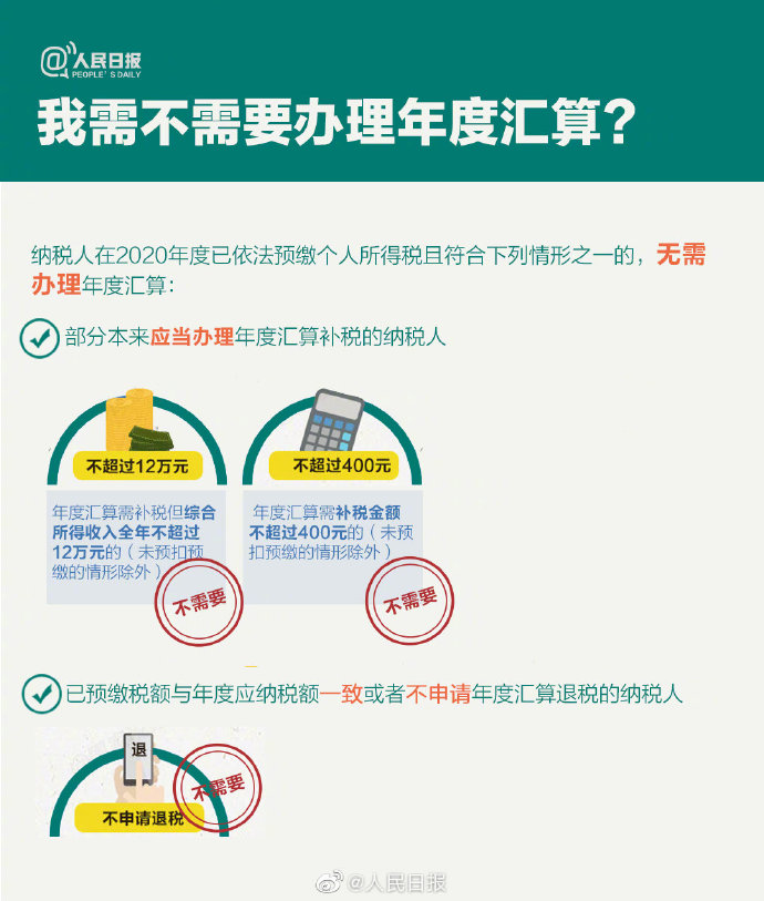 個(gè)稅年度匯算來啦！怎么補(bǔ)怎么退？個(gè)稅年度匯算指南已送達(dá)！