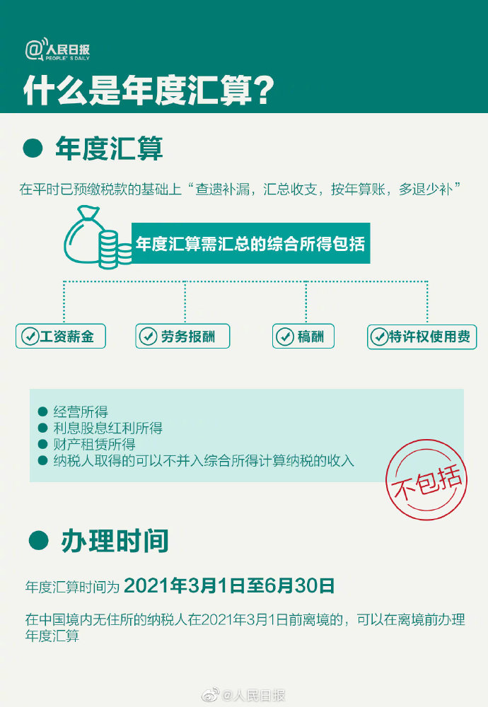 個(gè)稅年度匯算來啦！怎么補(bǔ)怎么退？個(gè)稅年度匯算指南已送達(dá)！