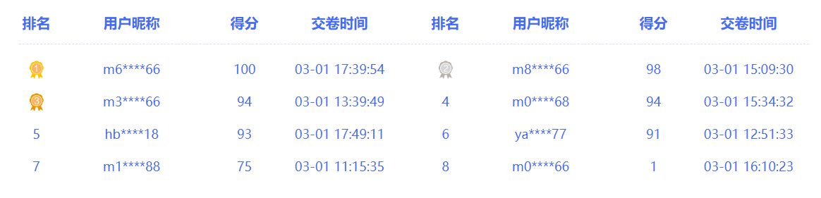 初級闖關(guān)賽獎品發(fā)放累計突破1000＋ 闖關(guān)需趁早 拿獎有攻略！