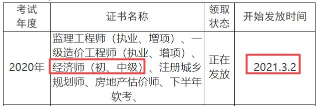 眉山2020年初中級經(jīng)濟師證書領(lǐng)取時間