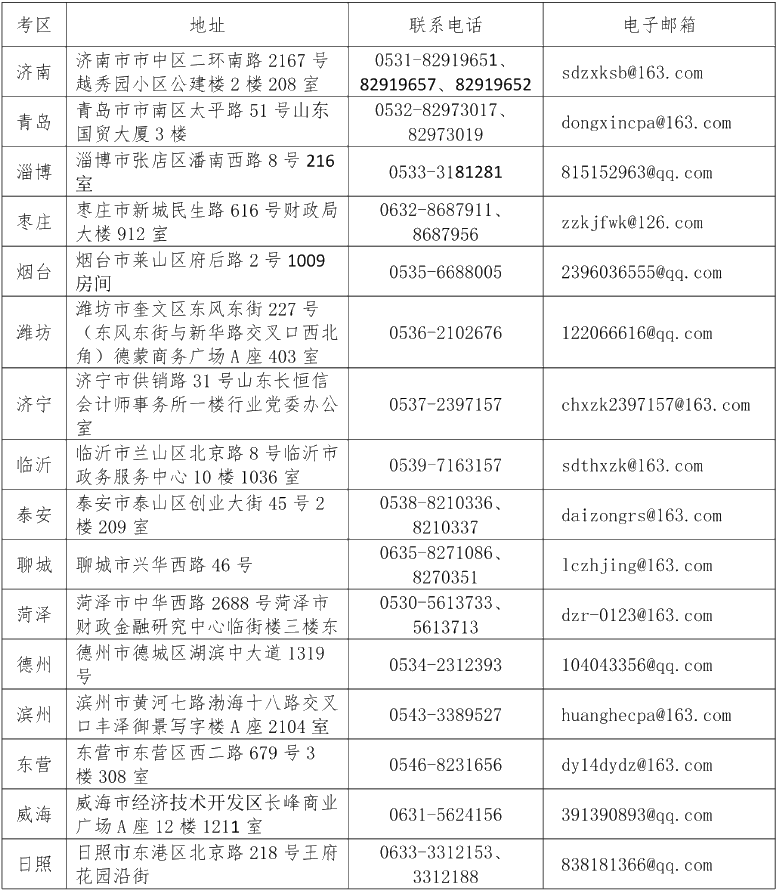 關(guān)于2021年注冊會(huì)計(jì)師全國統(tǒng)一考試山東省報(bào)名工作有關(guān)事項(xiàng)的通知