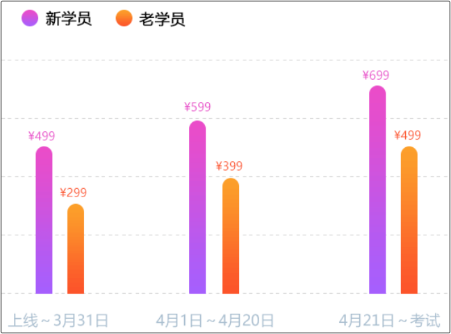 初級(jí)點(diǎn)題密訓(xùn)班直播授課精、準(zhǔn)、快 跟上沖刺節(jié)奏 首選Ta！