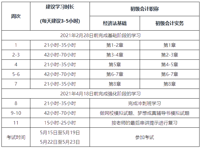 初級(jí)會(huì)計(jì)考試進(jìn)入倒計(jì)時(shí)！如何才能高效備考？