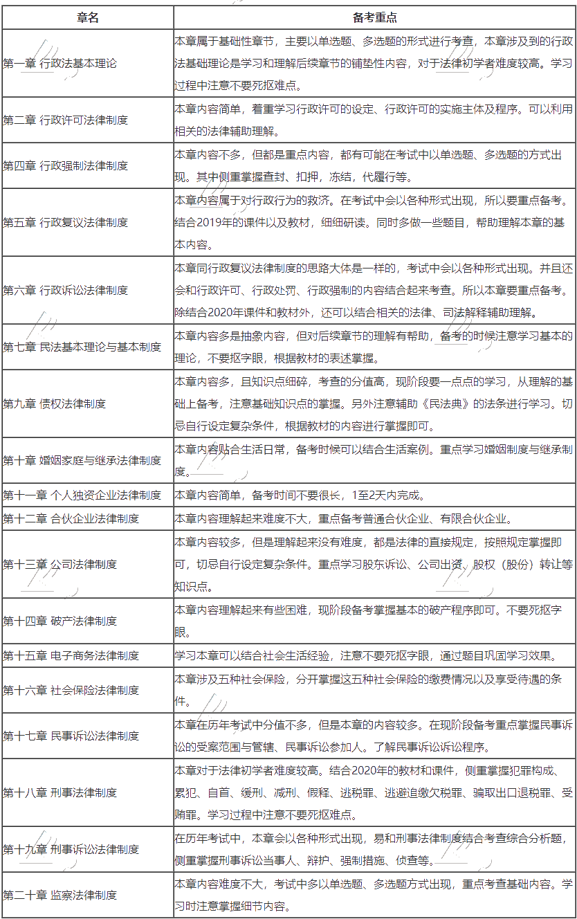 涉稅服務(wù)相關(guān)法律預(yù)習(xí)范圍