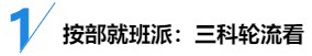備考策略：中級(jí)會(huì)計(jì)職稱三科目是該輪著學(xué)還是同時(shí)進(jìn)行？