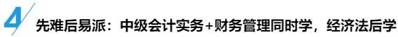 備考策略：中級(jí)會(huì)計(jì)職稱三科目是該輪著學(xué)還是同時(shí)進(jìn)行？