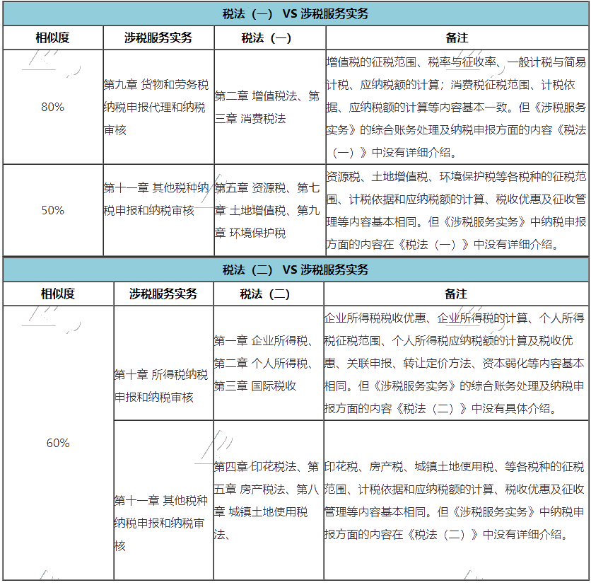 推薦你稅務(wù)師三稅聯(lián)報的兩個理由！附帶備考攻略！