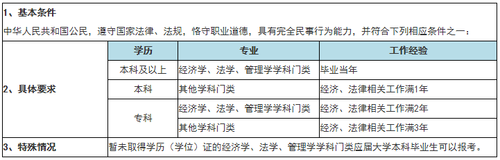 （上）長(zhǎng)路漫漫 拿下稅務(wù)師這些事情你必須知曉！