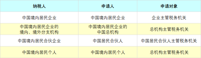 【漲知識】申請開具《中國稅收居民身份證明》的5個小知識