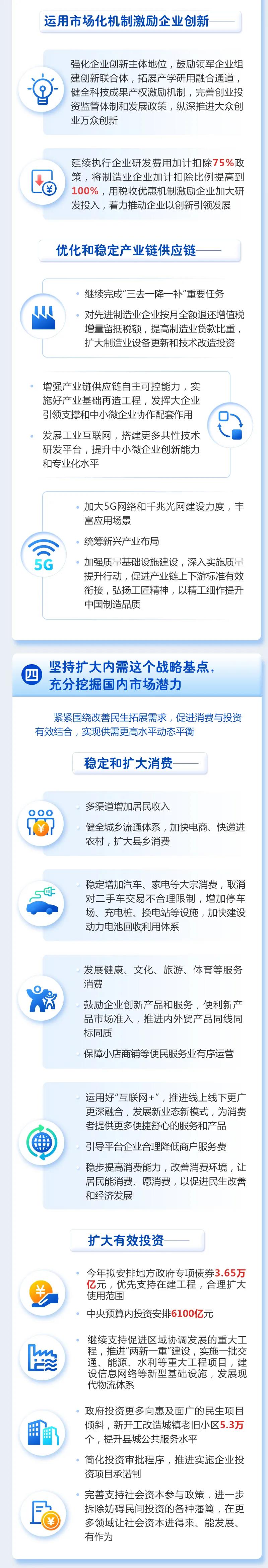 最全！一圖讀懂2021年《政府工作報(bào)告》