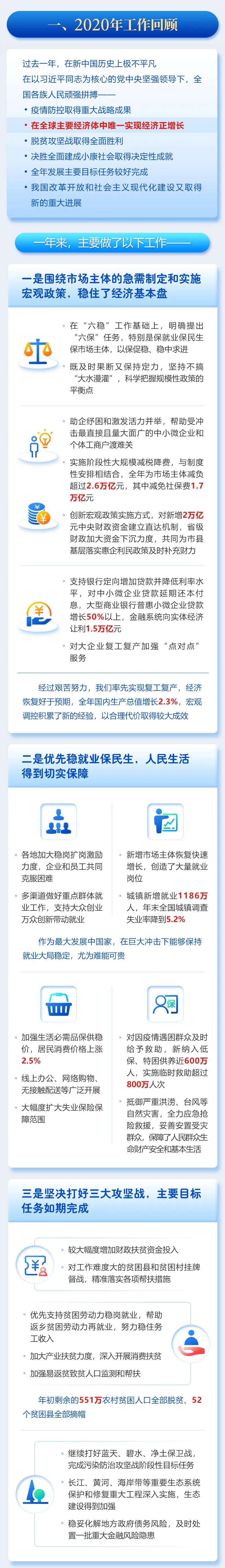 最全！一圖讀懂2021年《政府工作報(bào)告》