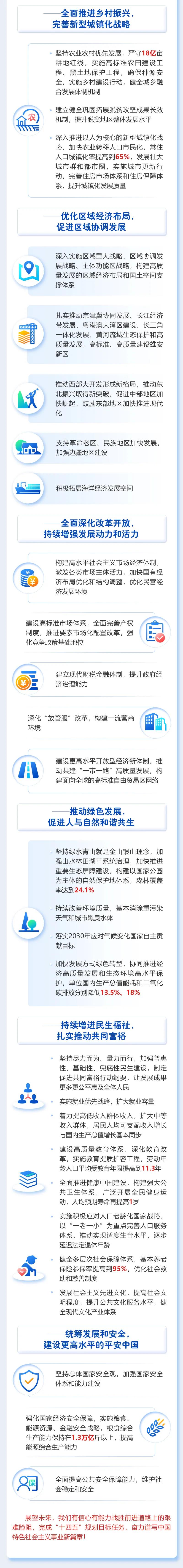 最全！一圖讀懂2021年《政府工作報(bào)告》