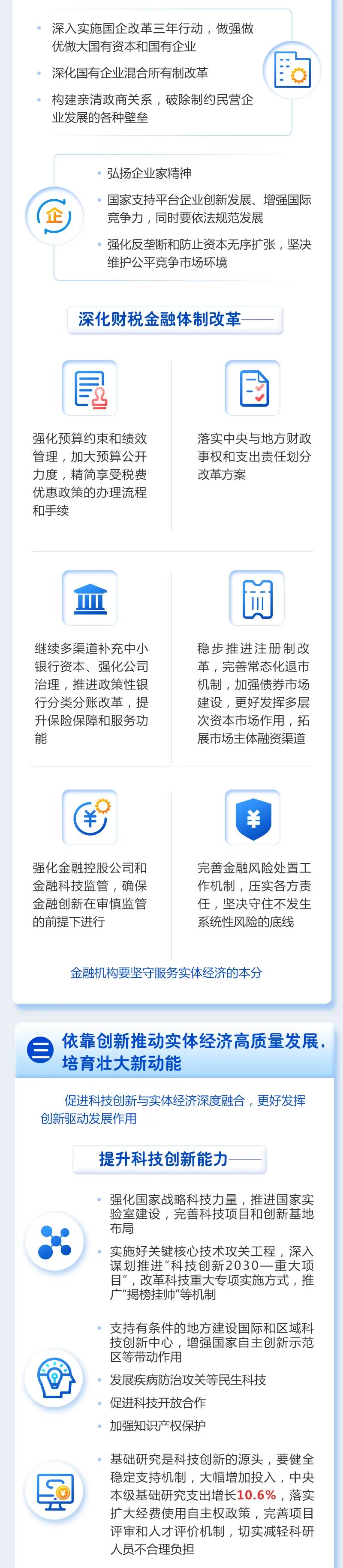 最全！一圖讀懂2021年《政府工作報(bào)告》