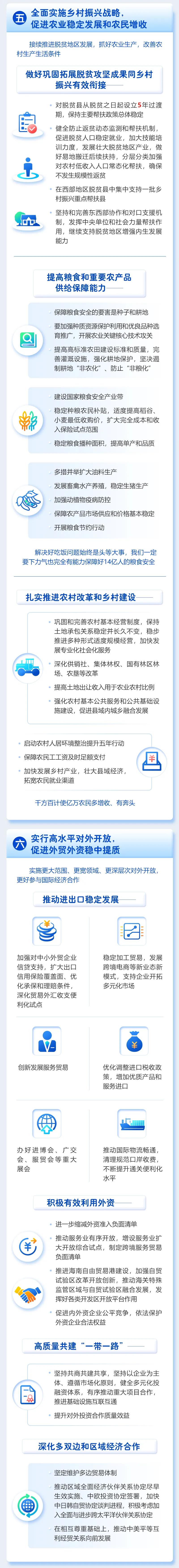 最全！一圖讀懂2021年《政府工作報(bào)告》