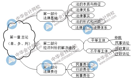 2021初級點(diǎn)題密訓(xùn)班第一節(jié)課長達(dá)3個(gè)小時(shí)！究竟講了啥