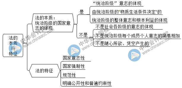 2021初級點(diǎn)題密訓(xùn)班第一節(jié)課長達(dá)3個(gè)小時(shí)！究竟講了啥