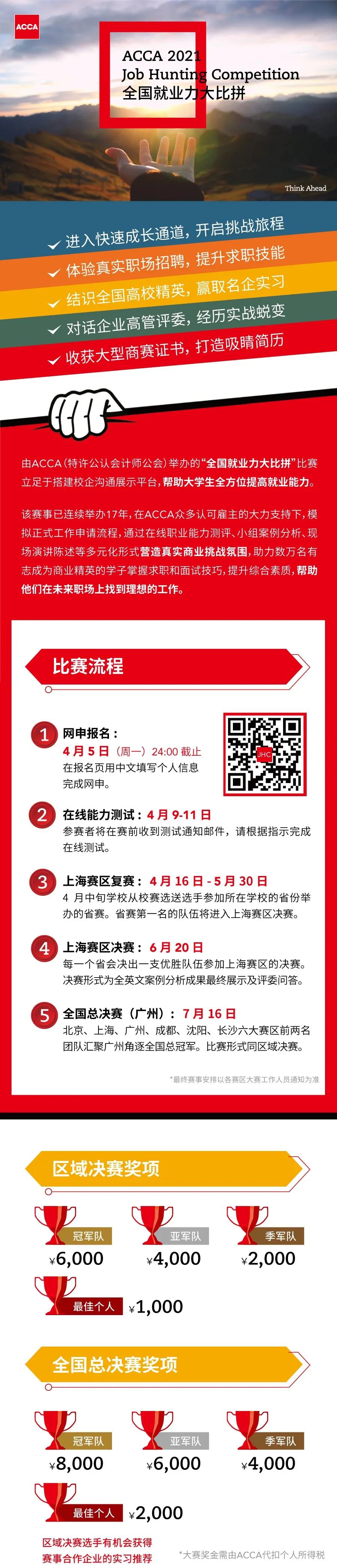 2021年ACCA JHC全國就業(yè)力大比拼開啟！職場演練等你來！