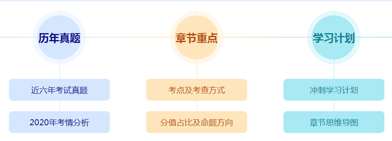 高會考試提前 備考時間縮短沖刺沒方向？