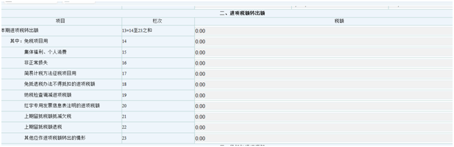 企業(yè)存貨盤虧了，如何涉稅處理？