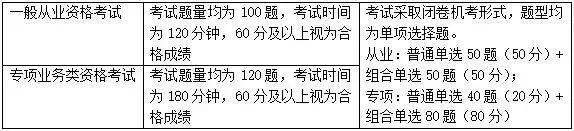 【關(guān)注】證券從業(yè)資格考試題型題量介紹！